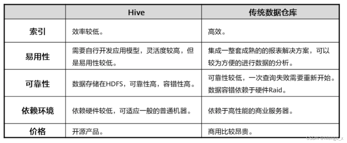[外鏈圖片轉存失敗,源站可能有防盜鏈機制,建議將圖片保存下來直接上傳(img-qr2SbXnk-1645950065986)(https://secure2.wostatic.cn/static/dDVkhdwSvNP9uRV9SjERba/image.png)]