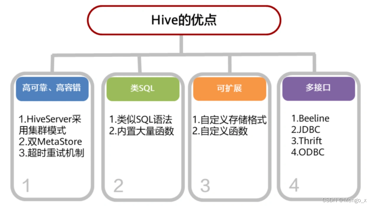[外鏈圖片轉存失敗,源站可能有防盜鏈機制,建議將圖片保存下來直接上傳(img-yQuvvFRk-1645950065987)(https://secure2.wostatic.cn/static/hip78zCHF3Wj7XWyYdyQ8R/image.png)]