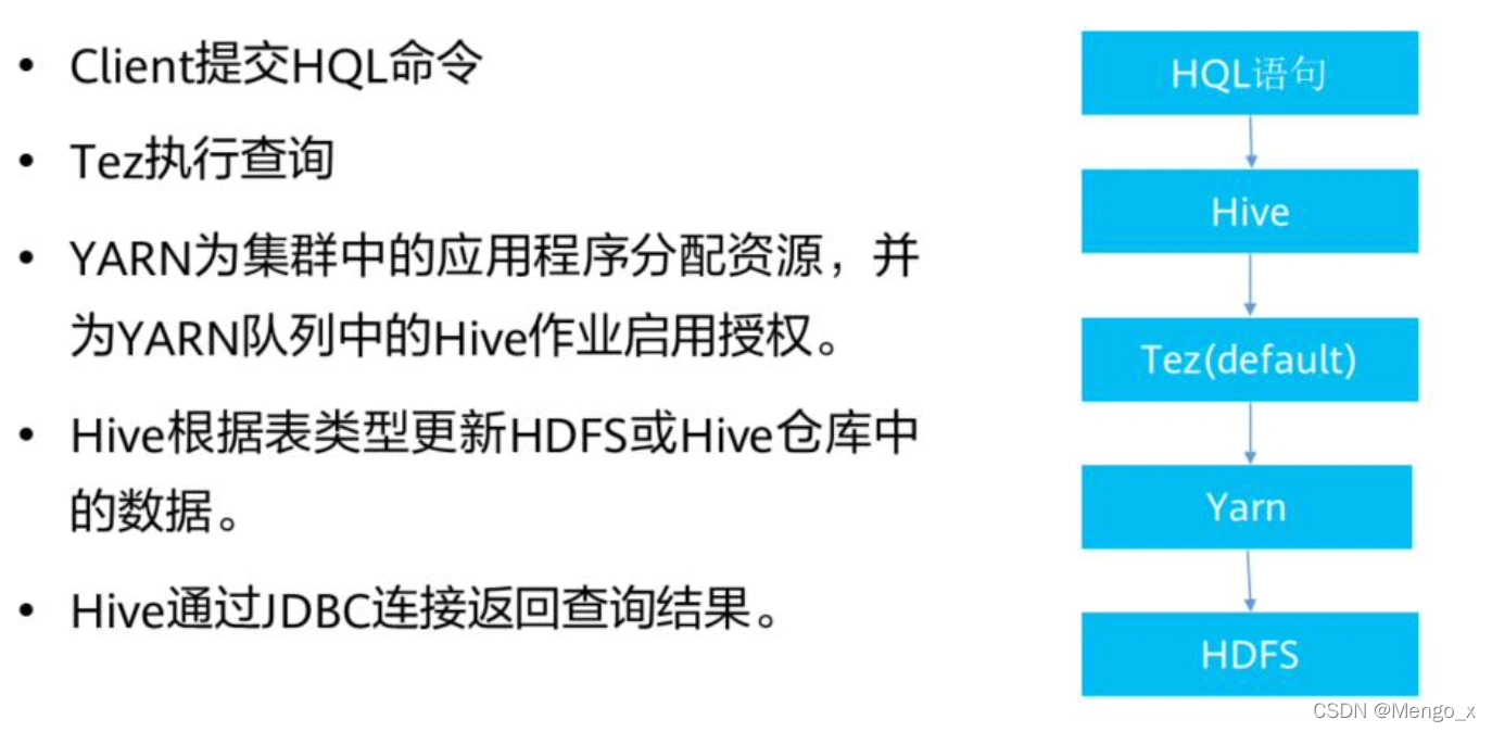 [外鏈圖片轉存失敗,源站可能有防盜鏈機制,建議將圖片保存下來直接上傳(img-eAMLoGQz-1645950065988)(https://secure2.wostatic.cn/static/3zdCKcj8MftK4fYdxeme9W/image.png)]