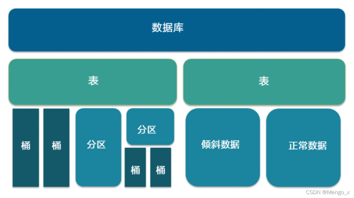 [外鏈圖片轉存失敗,源站可能有防盜鏈機制,建議將圖片保存下來直接上傳(img-WGUooLW6-1645950065988)(https://secure2.wostatic.cn/static/FQS6c7y872QbSQEJb1Can/image.png)]