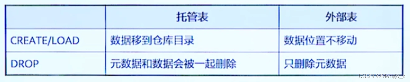 [外鏈圖片轉存失敗,源站可能有防盜鏈機制,建議將圖片保存下來直接上傳(img-xpJ2PLlQ-1645950065989)(https://secure2.wostatic.cn/static/kaxTqij7CCRSQyfa2EjD8K/image.png)]
