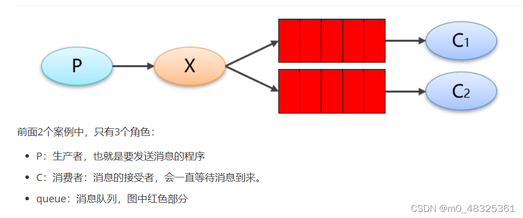 [外鏈圖片轉存失敗,源站可能有防盜鏈機制,建議將圖片保存下來直接上傳(img-JhH9ghBw-1646011259632)(RabbitMQ%E8%AE%B2%E4%B9%89.assets/image-20191205102917088.png)]
