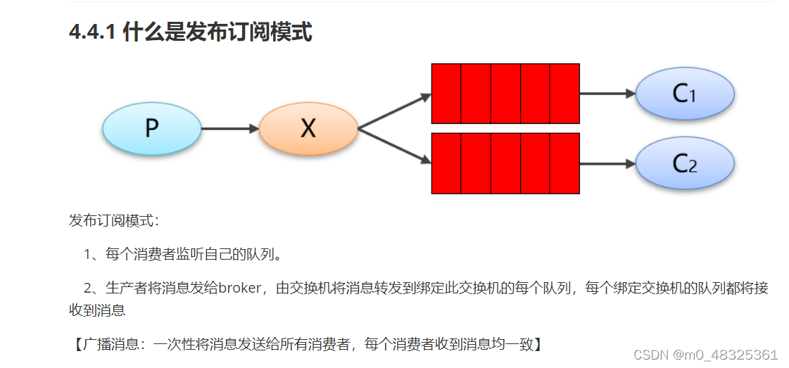 [外鏈圖片轉存失敗,源站可能有防盜鏈機制,建議將圖片保存下來直接上傳(img-5RWsB0lT-1646011259632)(RabbitMQ%E8%AE%B2%E4%B9%89.assets/image-20191205102917088-1577312524234.png)]