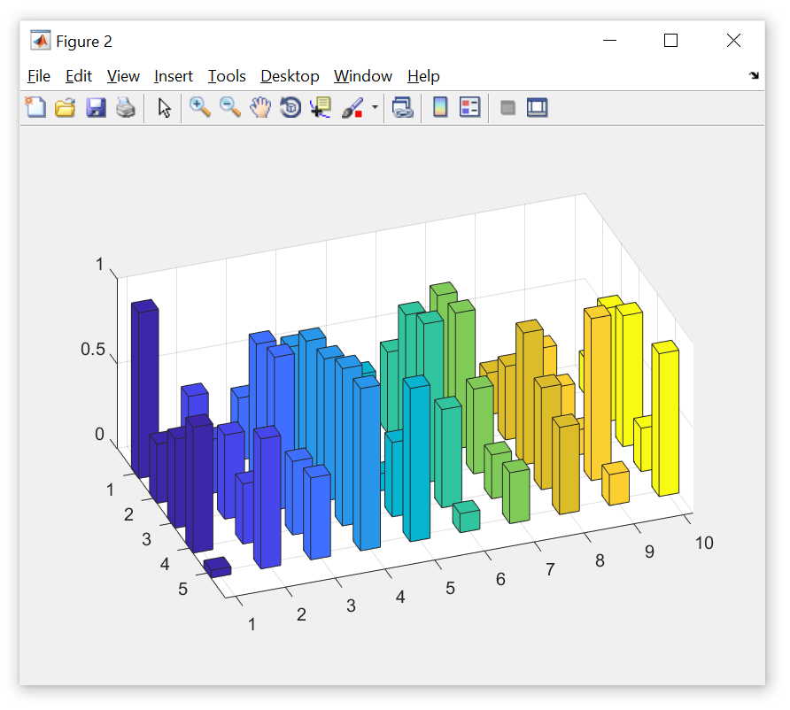 如何在 MATLAB 中調整 3-D 條形圖分組空間?