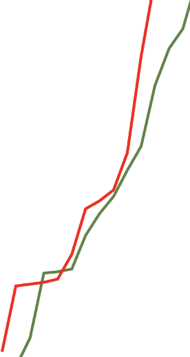 CorePlot“indexOfVisiblePointClosestToPlotAreaPoint”給我錯誤的索引