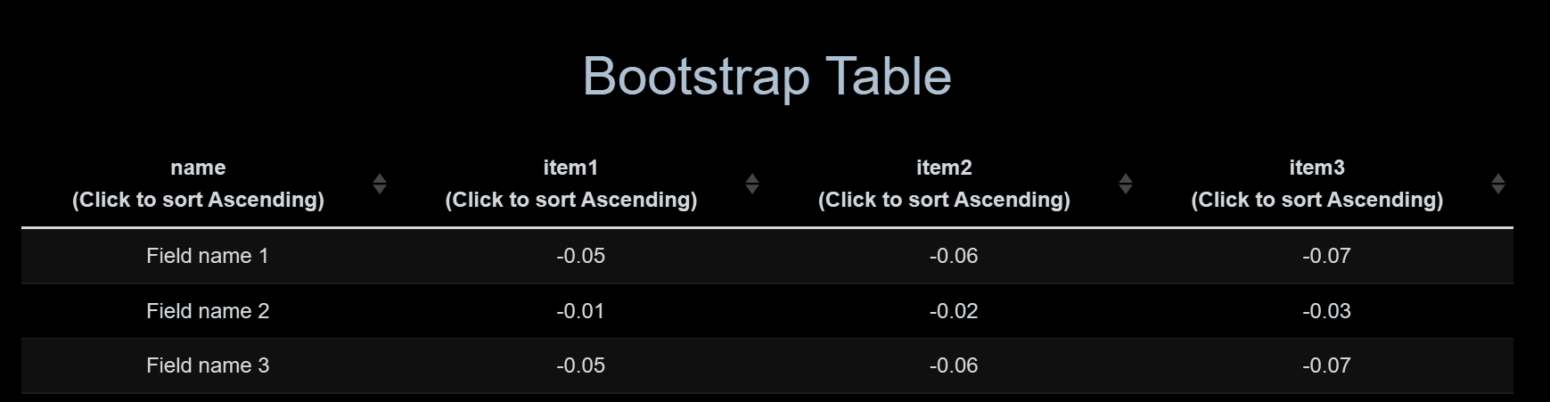 將格式化程式函式添加到從 bootstrapvue 上的 REST API 接收的 json 資料