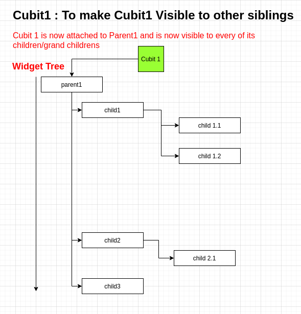使用 Cubit Bloc 從另一個小部件更新小部件