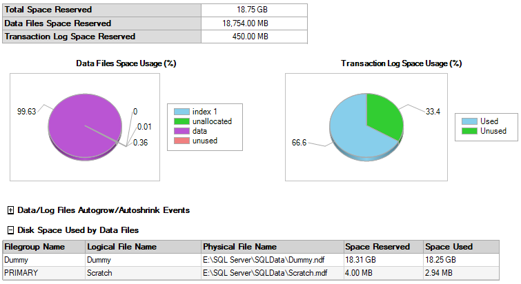如何在 MS SQL Server 資料庫中快進@@DBTS？