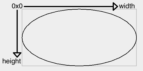 使用 Java 圖形創建 2D 圓柱體