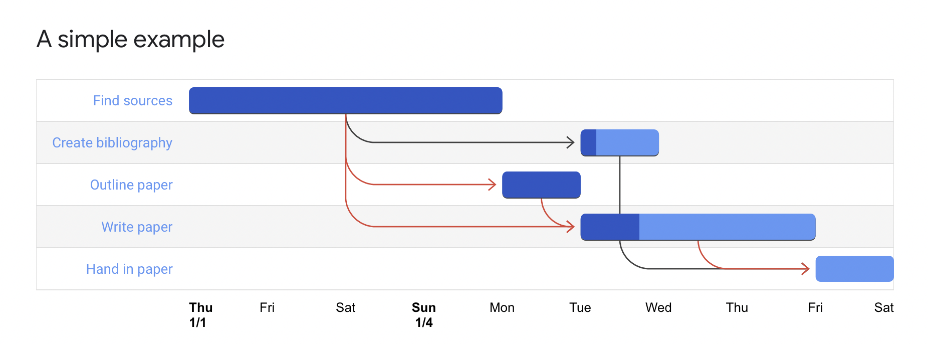 如何將 python api 或本地資料呼叫到 js lib google.visualization.DataTable() 中？