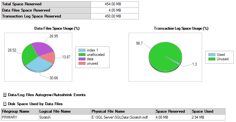 如何在 MS SQL Server 資料庫中快進@@DBTS？