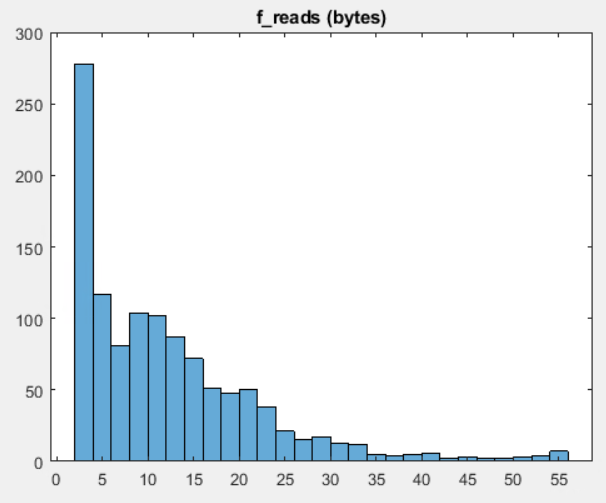 Matlab：讀取大型二進制檔案的部分/序列的最快方法