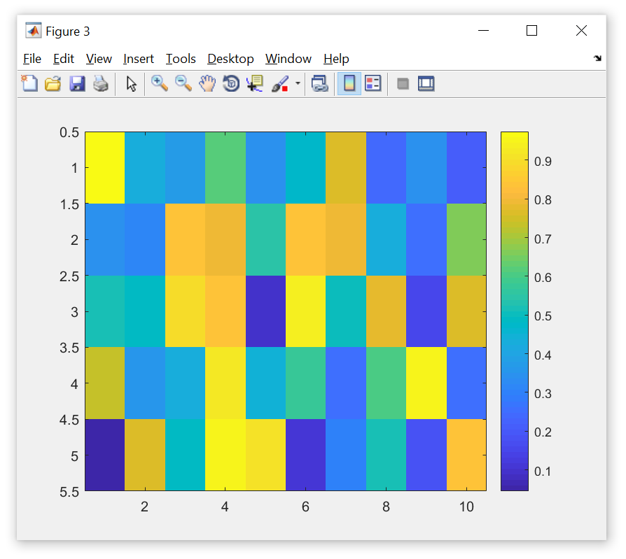 如何在 MATLAB 中調整 3-D 條形圖分組空間?