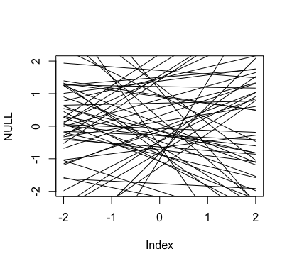 如何使用 ggplot2 繪制多條回歸線？