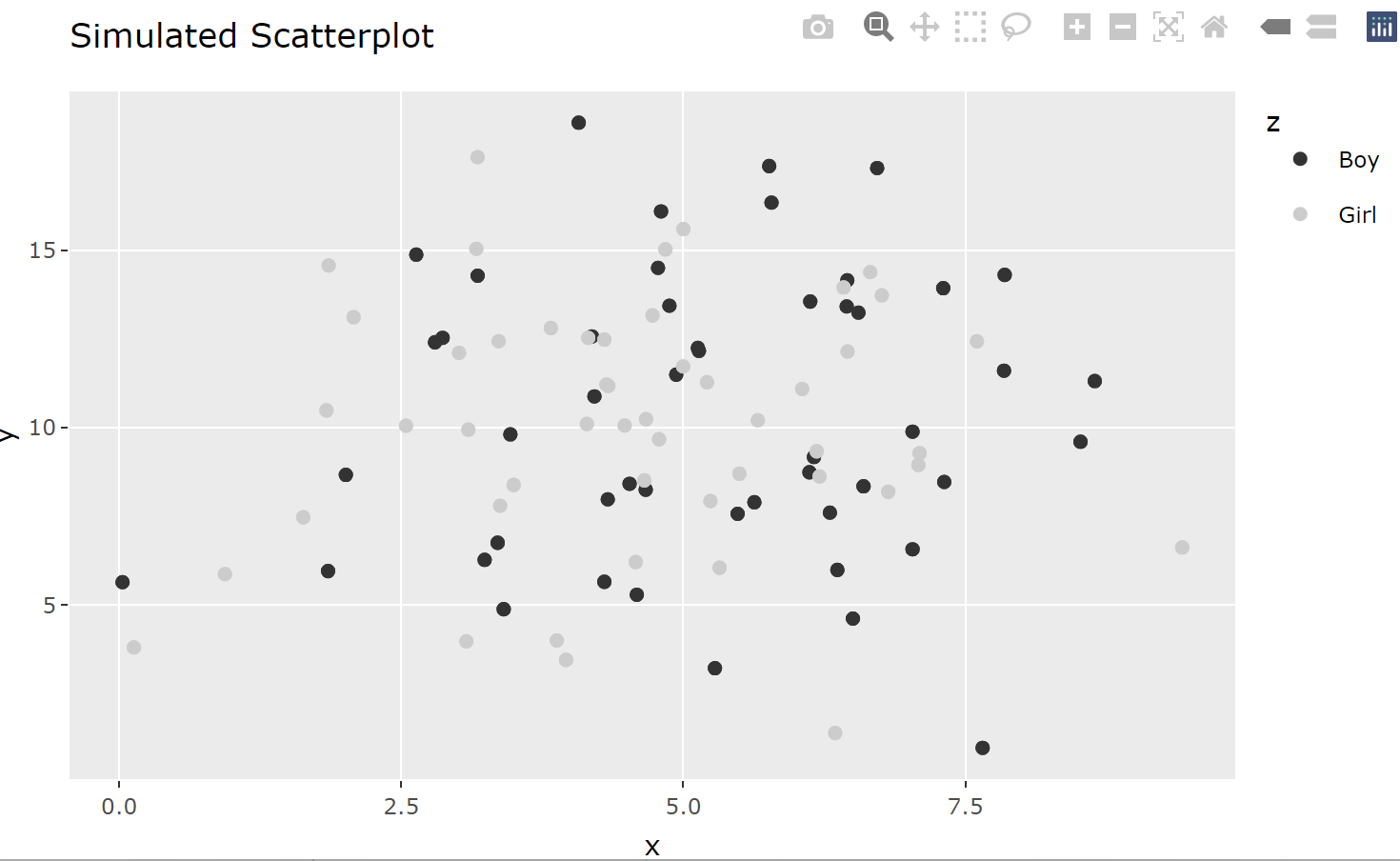 如何擺脫 ggplotly 中的這些圖例數字？