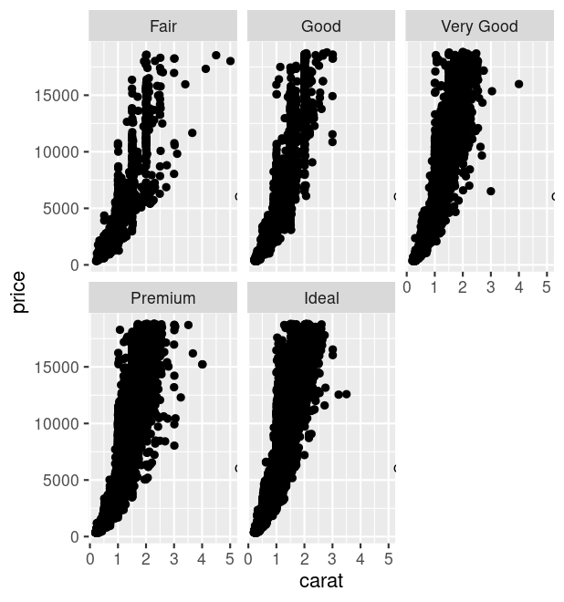 geom_text() 將文本放在角落