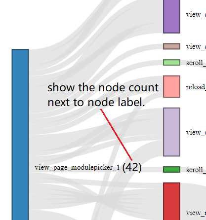 R networkD3 sankey - 為節點標簽添加值