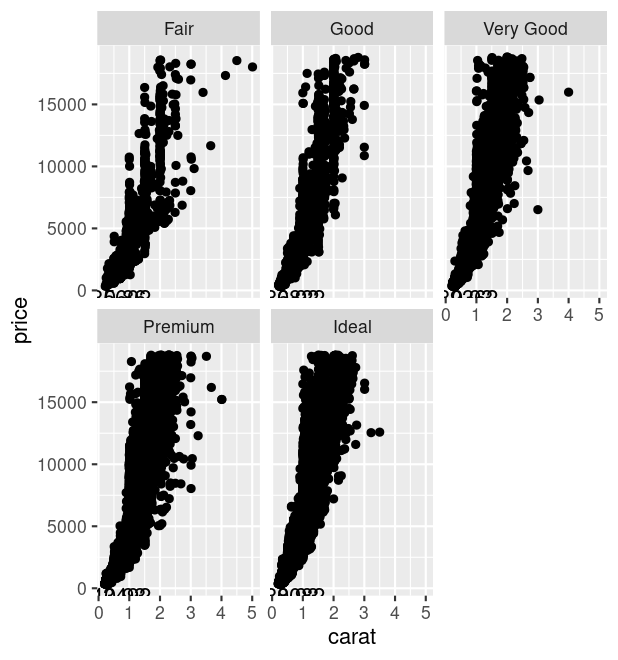 geom_text() 將文本放在角落