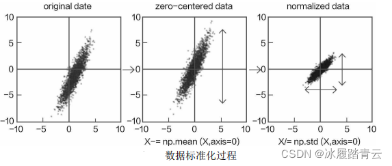 在這里插入圖片描述