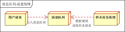 image-20220301194437969
