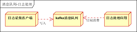image-20220301195357808
