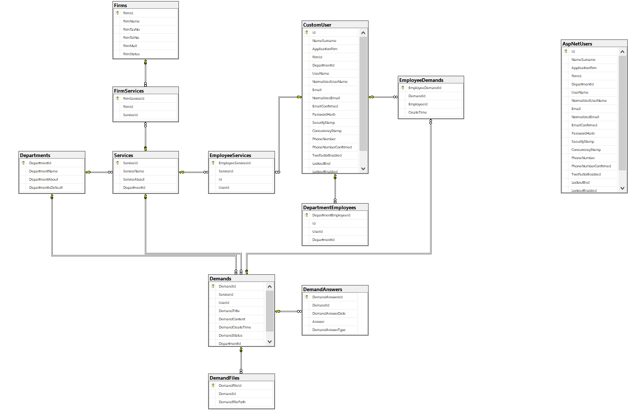 將我自己的構建與 ASP.NET 標識相關聯的問題