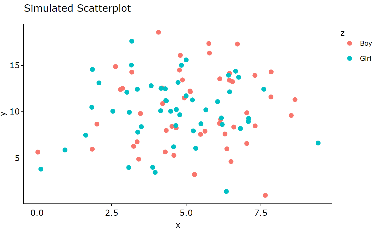 如何擺脫 ggplotly 中的這些圖例數字？