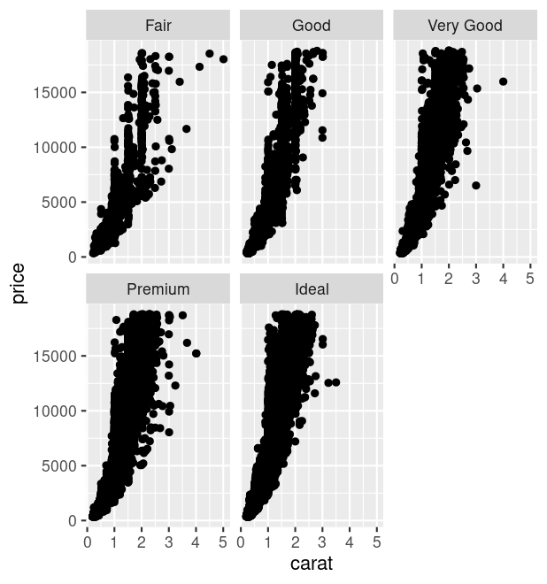 geom_text() 將文本放在角落