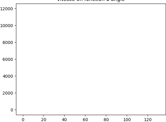 matplotlib 未在圖中顯示圖形