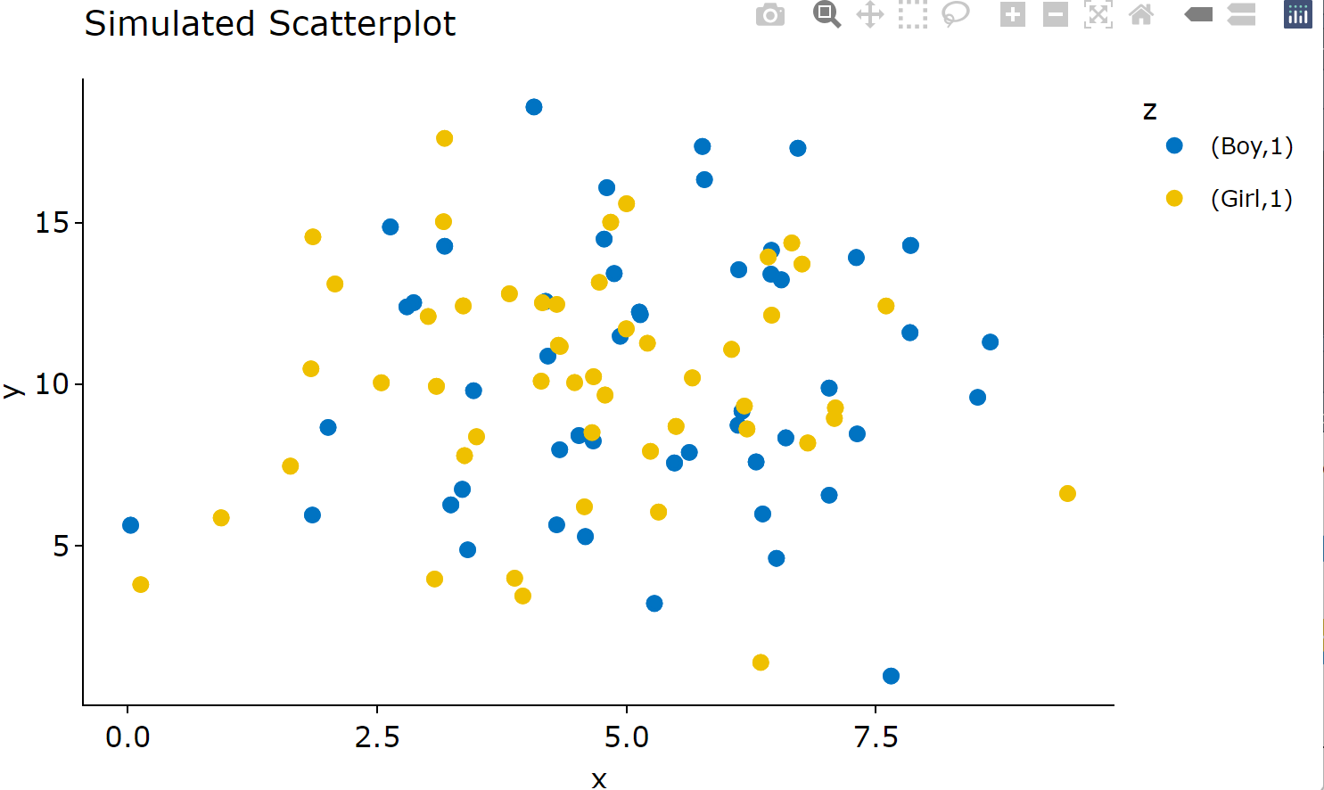 如何擺脫 ggplotly 中的這些圖例數字？