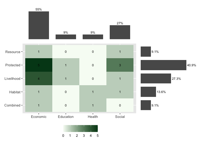 熱圖的內部標簽,在 R ggplot