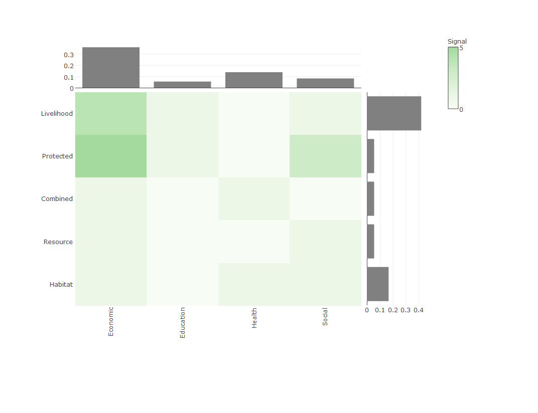熱圖的內部標簽,在 R ggplot