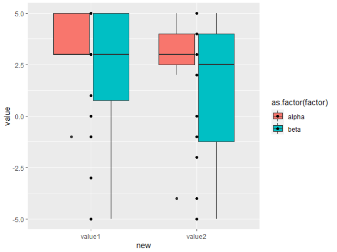 R ggplot geom_points 未與箱線圖箱對齊