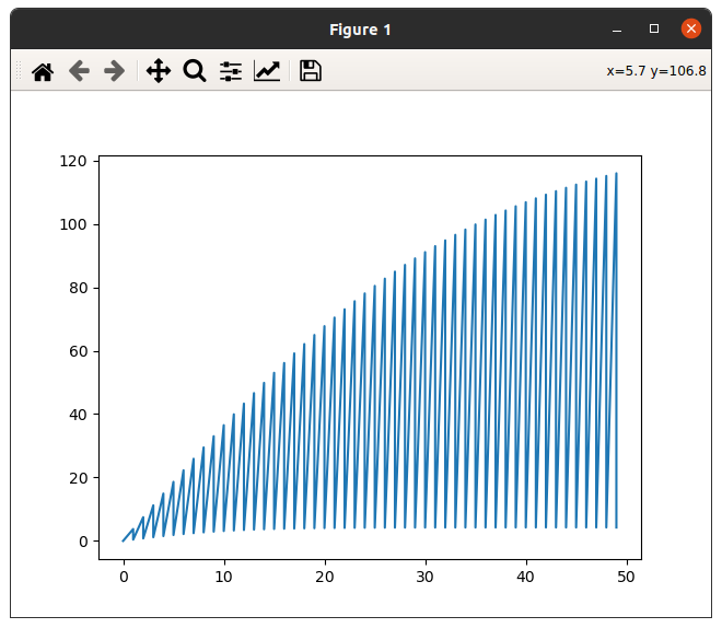matplotlib 未在圖中顯示圖形