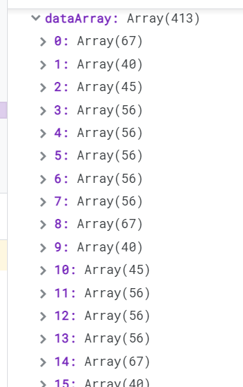 Google Sheet Script - 將具有不同大小子陣列的二維陣列應用于 Sheet