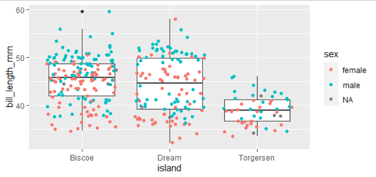 將 aes() 函式放在 ggplot() 函式內或 geom_point/geom_bar/geom_line () 函式內有什么區別？