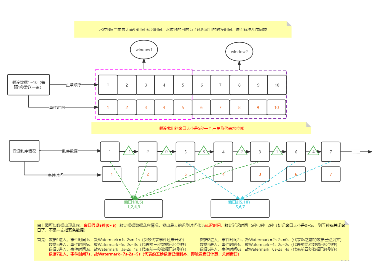 在這里插入圖片描述