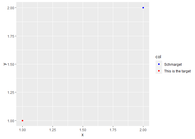 如何在 ggplot2 `scale_...` 函式中添加函式？