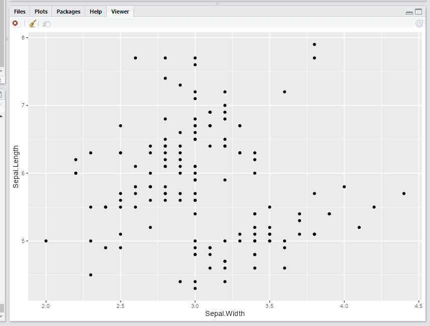 在 RStudio 查看器窗格中以正確的尺寸顯示 ggplot .png