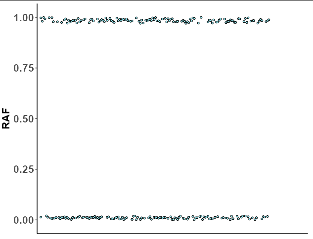 ggplot2 - 僅顯示 y 軸的上下范圍