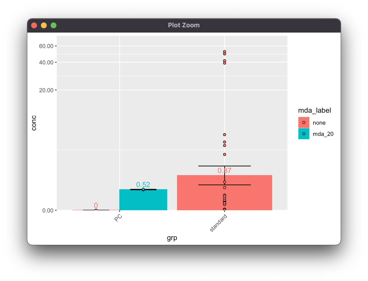 stat_summary 在將文本添加到具有對數刻度 y 軸的 ggplot 時計算平均值的對數