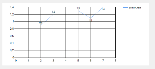 折線圖 Windows 表單，