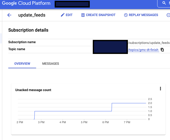 Google Cloud Pub/Sub：推送訂閱不會呼叫受 IAP 保護的 GAE 應用