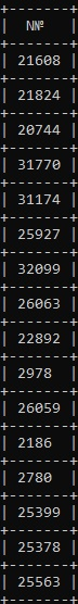 Python 的 BeautifulTable 修改輸出