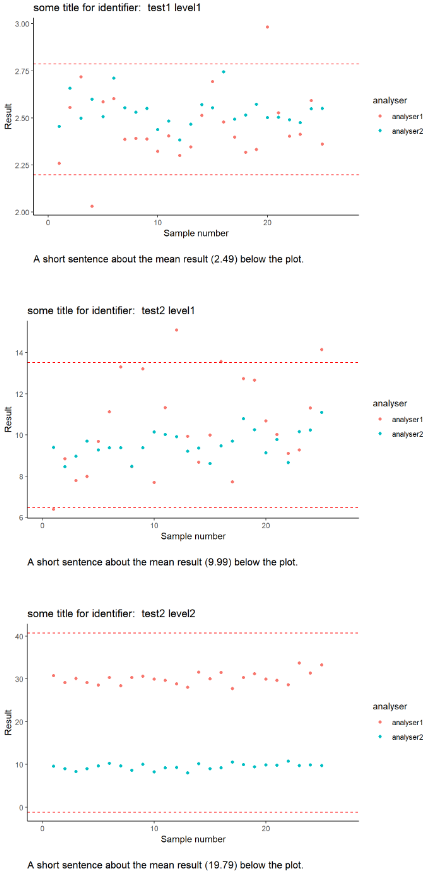 使用 Purrr 過濾資料集并使用 ggplot 繪制一系列圖形(在 RMarkdown 中,用于 Shiny)