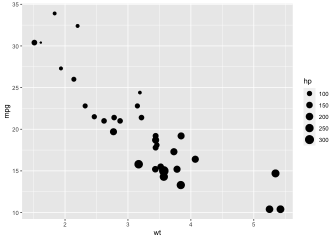 ggplot：更改圖例中顯示的點大小美學值