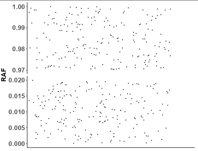 ggplot2 - 僅顯示 y 軸的上下范圍
