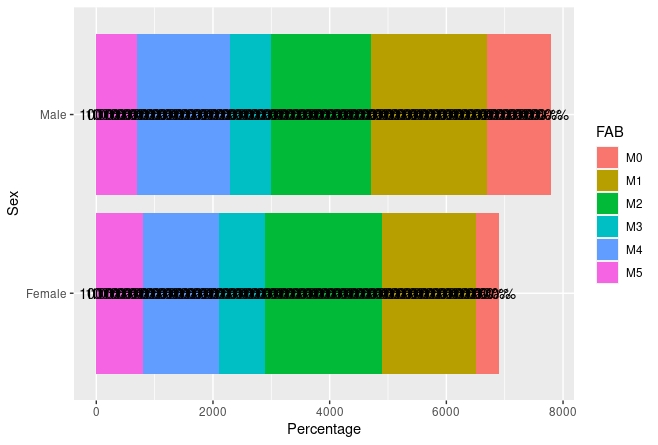 使用ggplot2的多變數分布圖