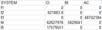 SQl - 如何將 Total 列和行添加到我的 sql 結果集中