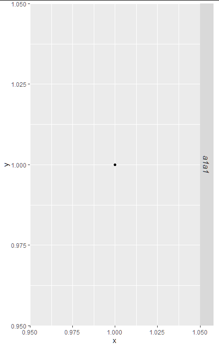 ggplot 無法在構面標題中以斜體顯示數字